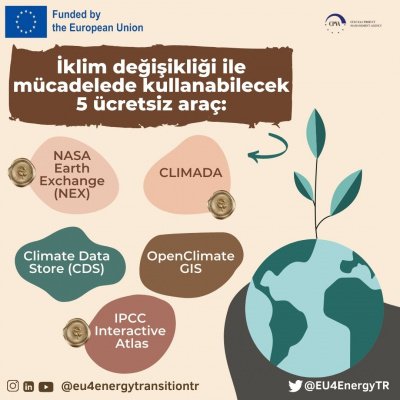 İklim Verilerini Keşfetmek için 5 Ücretsiz Araç!